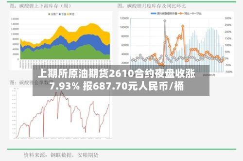 上期所原油期货2610合约夜盘收涨7.93% 报687.70元人民币/桶-第2张图片