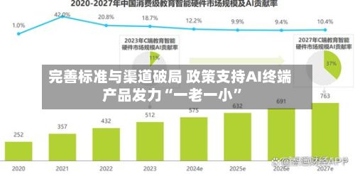 完善标准与渠道破局 政策支持AI终端产品发力“一老一小”-第3张图片