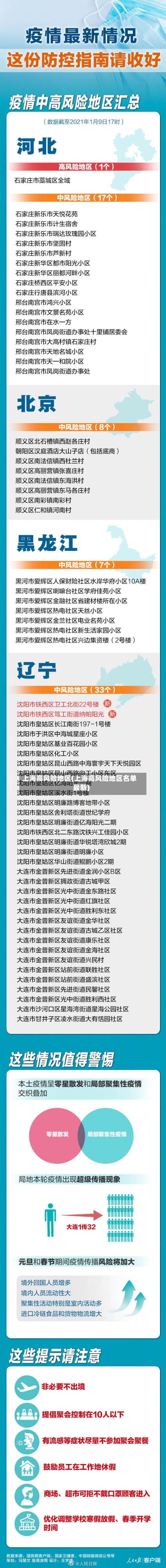 上海高风险地区(上海高风险地区名单最新)-第2张图片