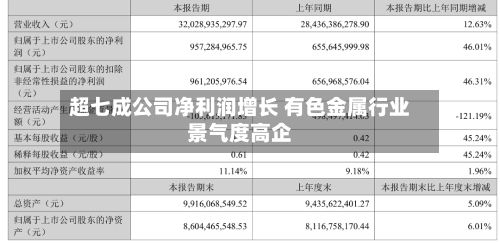 超七成公司净利润增长 有色金属行业景气度高企-第3张图片