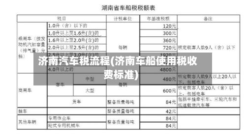 济南汽车税流程(济南车船使用税收费标准)