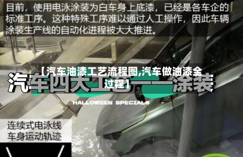 【汽车油漆工艺流程图,汽车做油漆全过程】-第2张图片