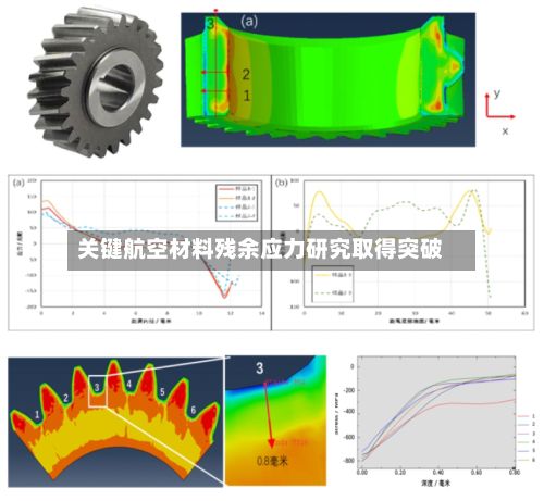 关键航空材料残余应力研究取得突破