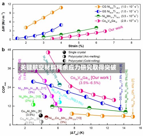 关键航空材料残余应力研究取得突破-第2张图片