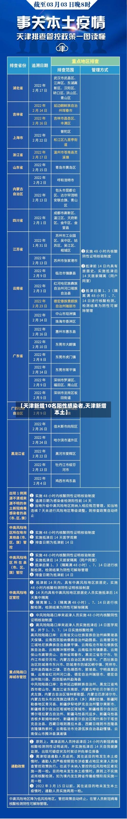 【天津新增10名阳性感染者,天津新增本土】