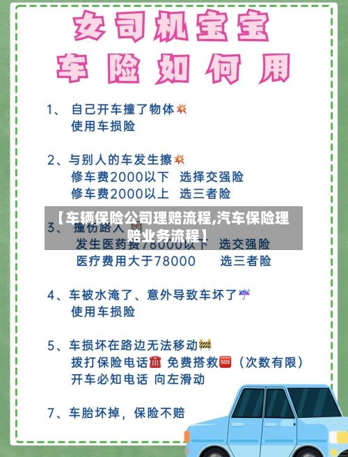 【车辆保险公司理赔流程,汽车保险理赔业务流程】-第3张图片