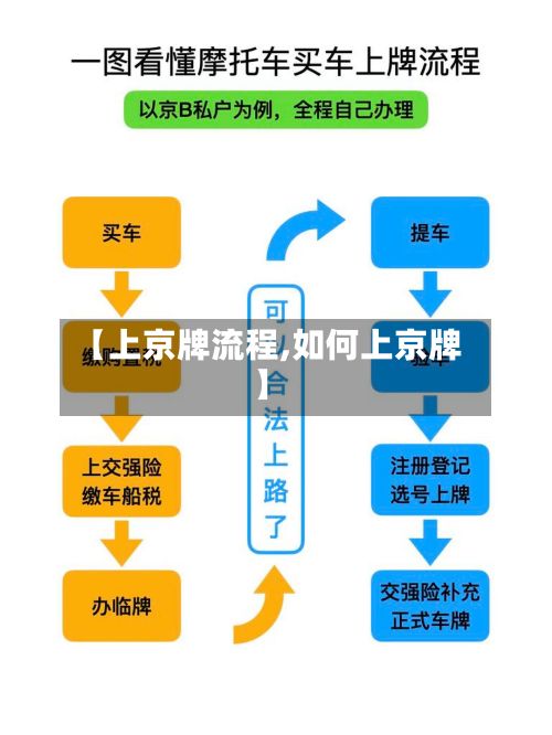 【上京牌流程,如何上京牌】-第2张图片