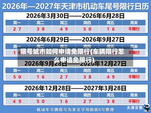 限号城市如何申请免限行(车辆限行怎么申请免限行)-第3张图片