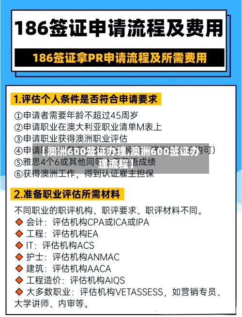【澳洲600签证办理,澳洲600签证办理流程】