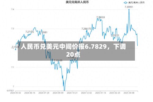 人民币兑美元中间价报6.7829，下调20点-第1张图片