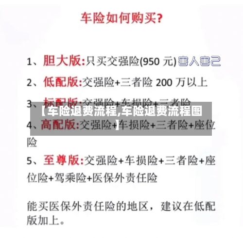 【车险退费流程,车险退费流程图】-第3张图片