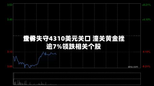 世界金价失守4310美元关口 潼关黄金挫逾7%领跌相关个股-第2张图片