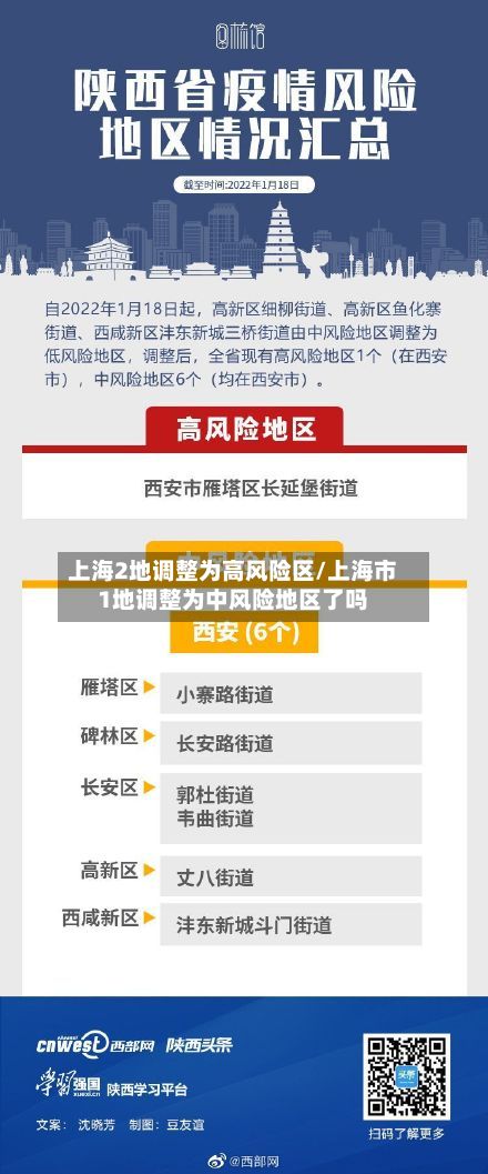上海2地调整为高风险区/上海市1地调整为中风险地区了吗