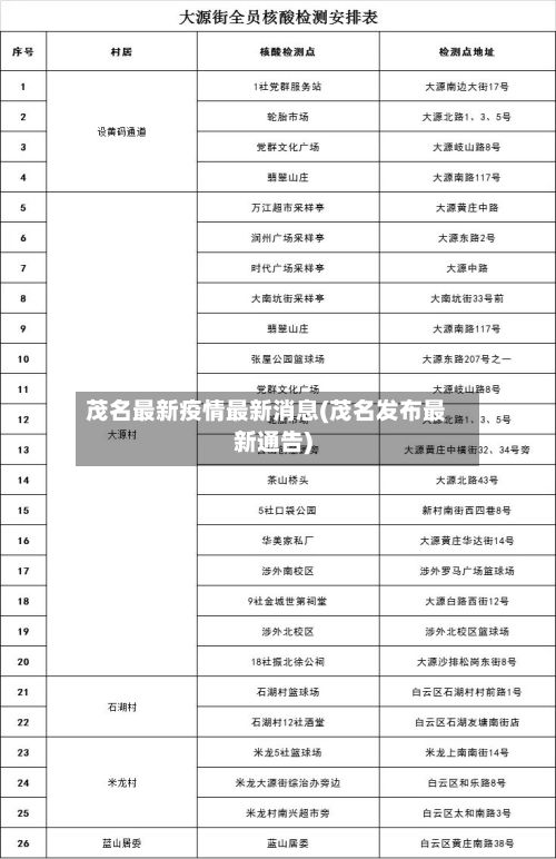茂名最新疫情最新消息(茂名发布最新通告)