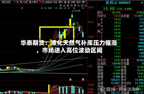 华泰期货：液化天然气补库压力催涨，市场进入高位波动区间-第1张图片