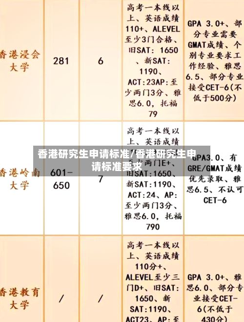 香港研究生申请标准/香港研究生申请标准要求