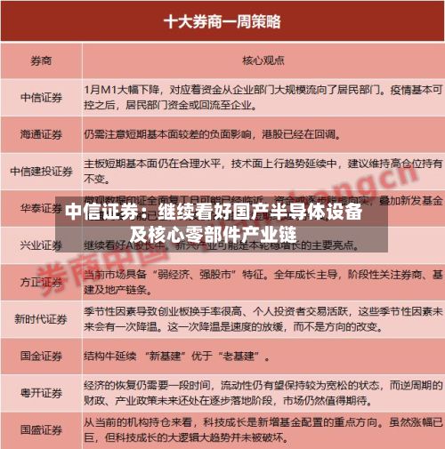 中信证券：继续看好国产半导体设备及核心零部件产业链-第2张图片