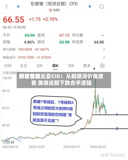 野村世界
财富管理北亚CIO:从期限溢价角度看 美债近期下跌合乎逻辑-第2张图片