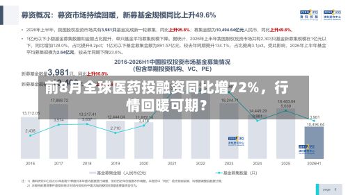 前8月全球医药投融资同比增72%，行情回暖可期？