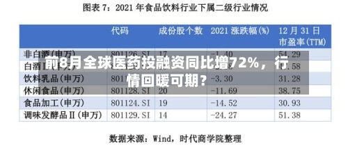 前8月全球医药投融资同比增72%	，行情回暖可期？-第3张图片