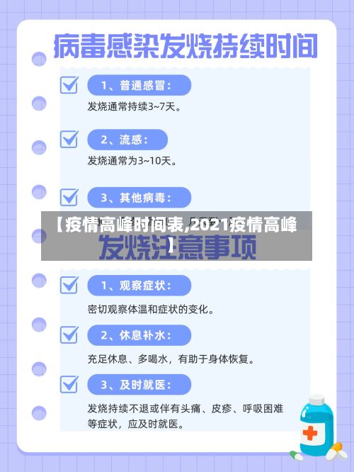 【疫情高峰时间表,2021疫情高峰】