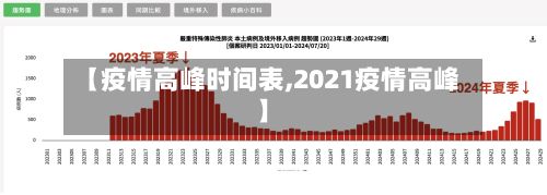 【疫情高峰时间表,2021疫情高峰】-第2张图片