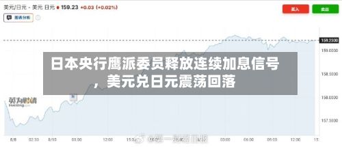 日本央行鹰派委员释放连续加息信号	，美元兑日元震荡回落-第1张图片