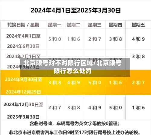 北京限号对不对限行区域/北京限号限行怎么处罚
