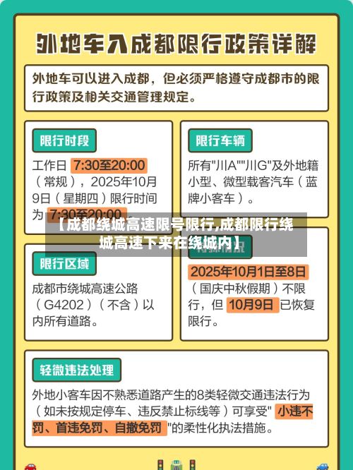【成都绕城高速限号限行,成都限行绕城高速下来在绕城内】