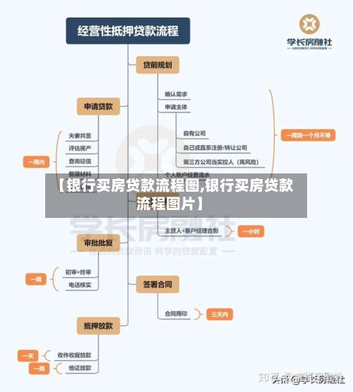 【银行买房贷款流程图,银行买房贷款流程图片】