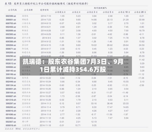 凯瑞德：股东农谷集团7月3日、9月1日累计减持354.6万股-第2张图片
