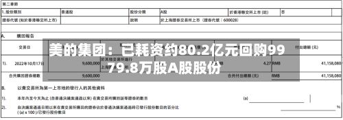 美的集团：已耗资约80.2亿元回购9979.8万股A股股份-第2张图片