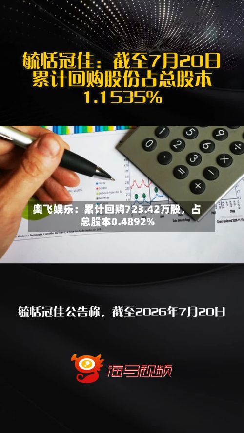 奥飞娱乐：累计回购723.42万股，占总股本0.4892%-第2张图片
