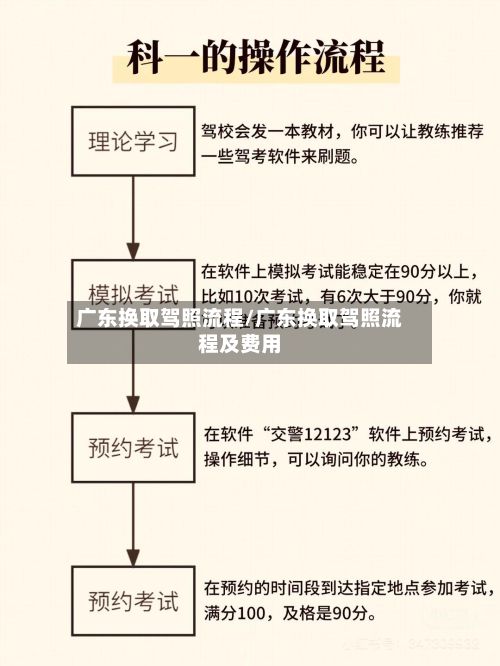 广东换取驾照流程/广东换取驾照流程及费用
