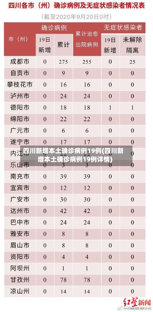 四川新增本土确诊病例19例(四川新增本土确诊病例19例详情)