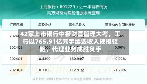 42家上市银行中报财富管理大考，工行以765.91亿元手续费收入规模领跑，代理业务成胜负手-第3张图片