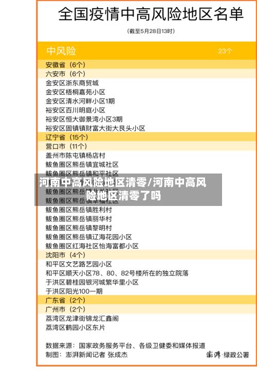河南中高风险地区清零/河南中高风险地区清零了吗-第3张图片