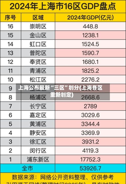 上海公布最新“三区”划分(上海各区重新划定)