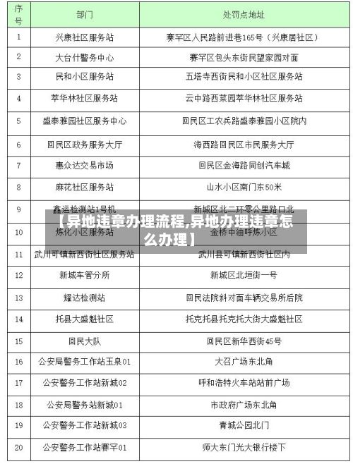 【异地违章办理流程,异地办理违章怎么办理】-第2张图片