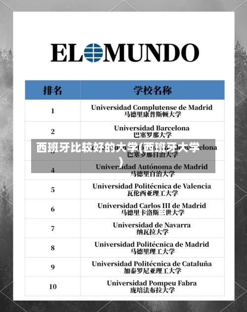 西班牙比较好的大学(西班牙大学)-第2张图片