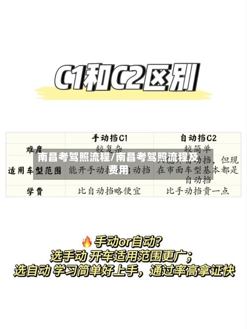 南昌考驾照流程/南昌考驾照流程及费用