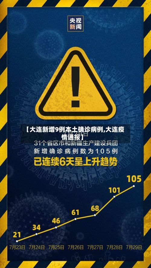 【大连新增9例本土确诊病例,大连疫情通报】-第3张图片