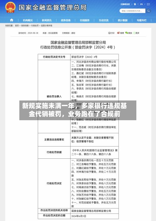 新规实施未满一年，多家银行违规基金代销被罚，业务跑在了合规前-第2张图片