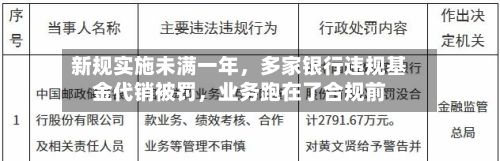 新规实施未满一年，多家银行违规基金代销被罚，业务跑在了合规前