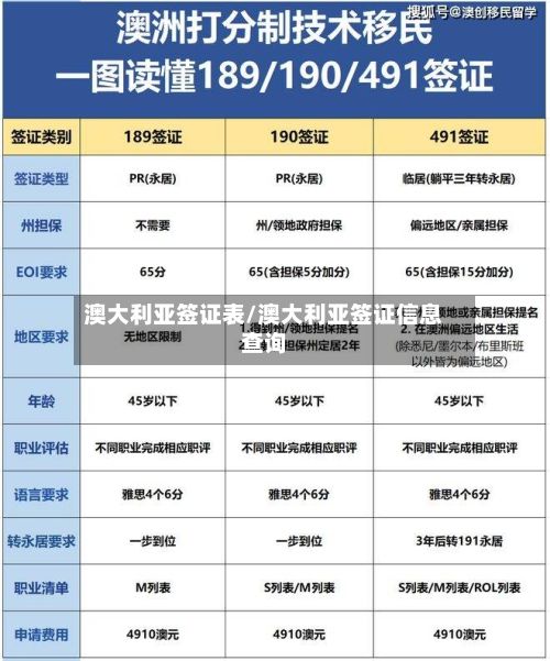 澳大利亚签证表/澳大利亚签证信息查询-第3张图片