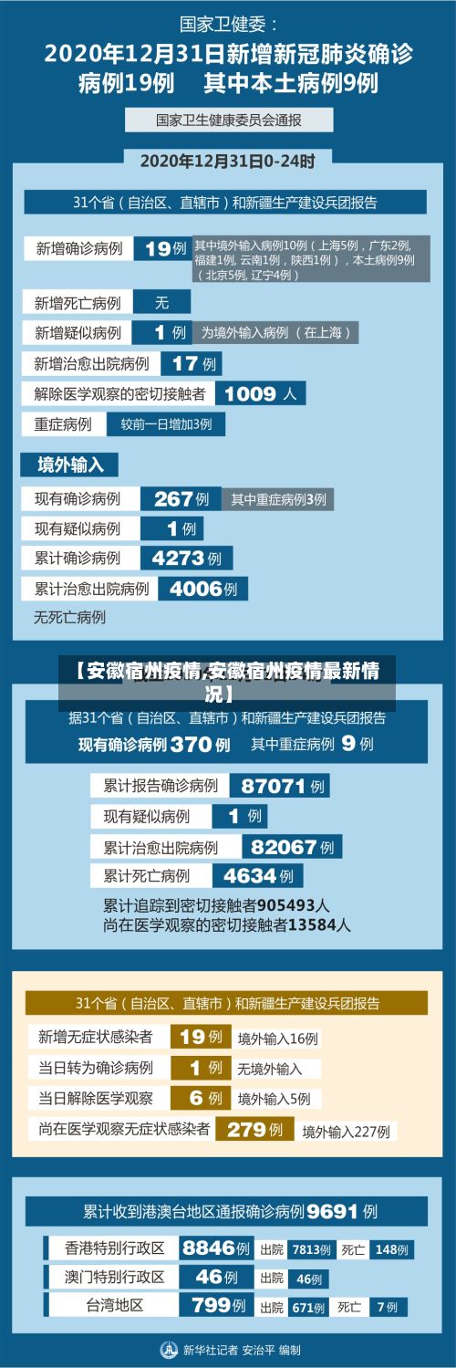 【安徽宿州疫情,安徽宿州疫情最新情况】