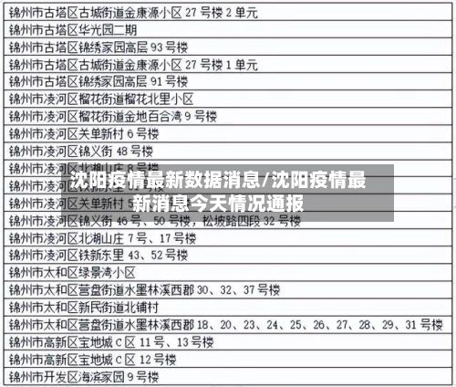 沈阳疫情最新数据消息/沈阳疫情最新消息今天情况通报
