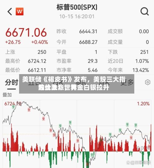 美联储《褐皮书》发布，美股三大指数止跌！世界油价上涨，黄金白银拉升