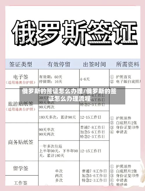 俄罗斯的签证怎么办理/俄罗斯的签证怎么办理流程-第2张图片