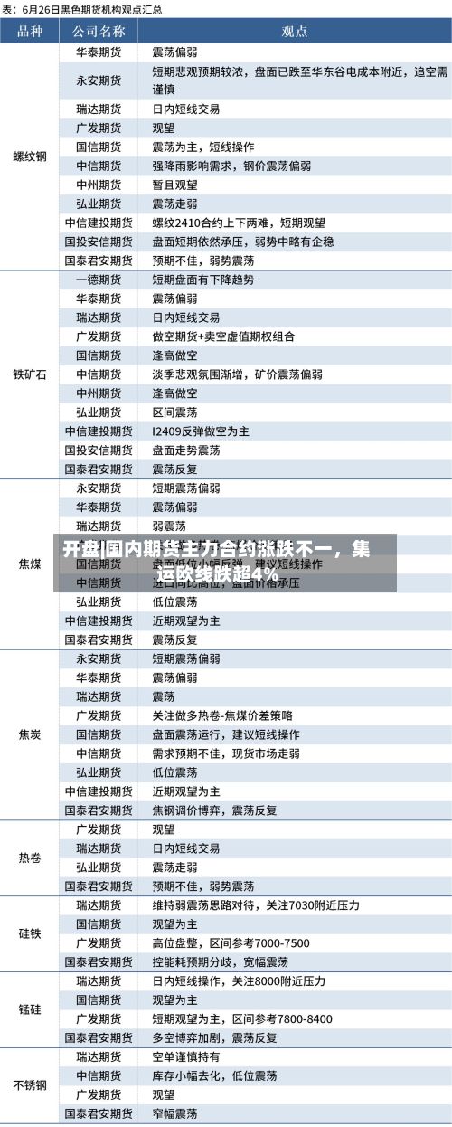 开盘|国内期货主力合约涨跌不一	，集运欧线跌超4%-第1张图片